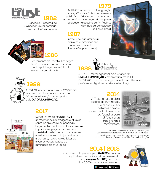 Timeline Trust Iluminação